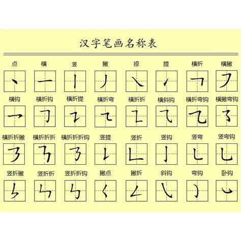 十二劃的字|全字筆畫為12的漢字